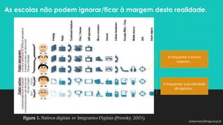 A frequentar a escolaridade
obrigatória…
A frequentar o ensino
superior…
soniacruz@braga.ucp.pt
Figura 1: Nativos digitais vs Imigrantes Digitais (Prensky, 2001)
As escolas não podem ignorar/ficar à margem desta realidade.
 