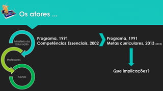 Os atores ...
Ministério da
Educação
Professores
Alunos
Programa, 1991
Competências Essenciais, 2002
Programa, 1991
Metas curriculares, 2013 (2014)
Que implicações?
 