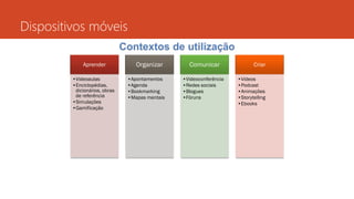 Aprender
•Videoaulas
•Enciclopédias,
dicionários, obras
de referência
•Simulações
•Gamificação
Organizar
•Apontamentos
•Agenda
•Bookmarking
•Mapas mentais
Comunicar
•Videoconferência
•Redes sociais
•Blogues
•Fóruns
Criar
•Vídeos
•Podcast
•Animações
•Storytelling
•Ebooks
Dispositivos móveis
 