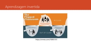 Aprendizagem invertida
https://vimeo.com/70893101
 