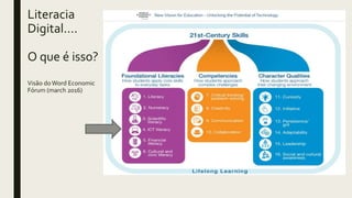 Literacia
Digital….
O que é isso?
Visão doWord Economic
Fórum (march 2016)
 