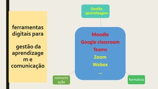 ferramentas
digitais para
gestão da
aprendizage
m e
comunicação
Moodle
Google classroom
Teams
Zoom
Webex
…
Gestão
aprendizagem
formativacomunic
ação
 