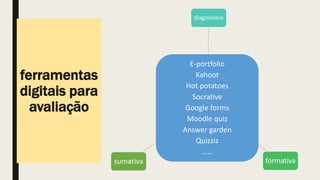 ferramentas
digitais para
avaliação
E-portfolio
Kahoot
Hot potatoes
Socrative
Google forms
Moodle quiz
Answer garden
Quizziz
……
diagnóstico
formativasumativa
 