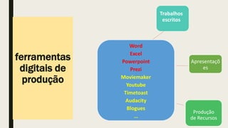 ferramentas
digitais de
produção
Word
Excel
Powerpoint
Prezi
Moviemaker
Youtube
Timetoast
Audacity
Blogues
…
Trabalhos
escritos
Produção
de Recursos
Apresentaçõ
es
 
