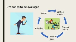 Um conceito de avaliação
Conheci
mento
Compet
ências
Capacid
ades
Atitudes
Valores
 