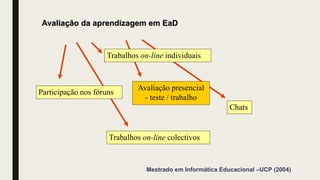 Avaliação da aprendizagem em EaD
Trabalhos on-line individuais
Chats
Participação nos fóruns
Trabalhos on-line colectivos
Avaliação presencial
- teste / trabalho
Mestrado em Informática Educacional –UCP (2004)
 