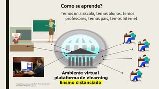 Como se aprende?
Temos uma Escola, temos alunos, temos
professores, temos pais, temos Internet
Ambiente virtual
plataforma de elearning
Ensino distanciadoA imagem Esta Fotografia de Autor Desconhecido está
licenciada ao abrigo da CC BY-SA
 