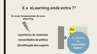 E o eLearning onde entra ??
Os eixos fundamentais do novo
elearning
repositórios de conteúdos
comunidades de prática
identificação dos experts
As
escolas
As empresas
As
organizações
A caminho
da
maturidade
digital ?
 