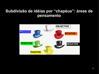 Subdivisão de idéias por “chapéus”: áreas de
                pensamento




                                           16
 
