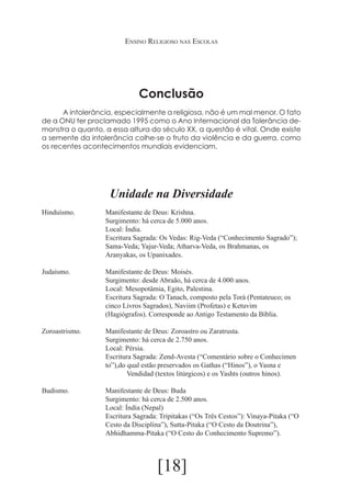 Ensino Religioso nas Escolas

Conclusão
	
A intolerância, especialmente a religiosa, não é um mal menor. O fato
de a ONU ter proclamado 1995 como o Ano Internacional da Tolerância demonstra o quanto, a essa altura do século XX, a questão é vital. Onde existe
a semente da intolerância colhe-se o fruto da violência e da guerra, como
os recentes acontecimentos mundiais evidenciam.

Unidade na Diversidade
Hinduísmo.		
			
			
			
			
			

Manifestante de Deus: Krishna.
Surgimento: há cerca de 5.000 anos.
Local: Índia.
Escritura Sagrada: Os Vedas: Rig-Veda (“Conhecimento Sagrado”);
Sama-Veda; Yajur-Veda; Atharva-Veda, os Brahmanas, os 			
Aranyakas, os Upanixades.

Judaísmo.		
			
			
			
			
			

Manifestante de Deus: Moisés.
Surgimento: desde Abraão, há cerca de 4.000 anos.
Local: Mesopotâmia, Egito, Palestina.
Escritura Sagrada: O Tanach, composto pela Torá (Pentateuco; os 		
cinco Livros Sagrados), Naviim (Profetas) e Ketuvim 			
(Hagiógrafos). Corresponde ao Antigo Testamento da Bíblia.

Zoroastrismo.		
Manifestante de Deus: Zoroastro ou Zaratrusta.
			
Surgimento: há cerca de 2.750 anos.
			
Local: Pérsia.
			
Escritura Sagrada: Zend-Avesta (“Comentário sobre o Conhecimen		
			
to”),do qual estão preservados os Gathas (“Hinos”), o Yasna e 		
				
Vendidad (textos litúrgicos) e os Yashts (outros hinos).
Budismo.		
			
			
			
			
			

Manifestante de Deus: Buda
Surgimento: há cerca de 2.500 anos.
Local: Índia (Nepal)
Escritura Sagrada: Tripitakas (“Os Três Cestos”): Vinaya-Pitaka (“O 	
Cesto da Disciplina”), Sutta-Pitaka (“O Cesto da Doutrina”), 		
Abhidhamma-Pitaka (“O Cesto do Conhecimento Supremo”).

[18]

 