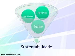Recursos
Oportunidades

Equipe

Sustentabilidade
www.josedornelas.com

 