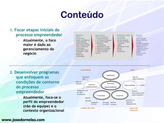 Conteúdo
1. Focar etapas iniciais do

processo empreendedor
–

Atualmente, o foco
maior é dado ao
gerenciamento do
negócio

2. Desenvolver programas

que enfoquem as
condições de contorno
do processo
empreendedor
–

Atualmente, foca-se o
perfil do empreendedor
(não da equipe) e o
contexto organizacional

www.josedornelas.com

Id e n tific a r e
a v a lia r a
o p o rtu n id a d e
cria çã o e a b ra n g ê n cia
d a o p o rtu n id a d e
va lo re s p e rce b id o s e
re a is d a o p o rtu n id a d e
risco s e re to rn o s d a
o p o rtu n id a d e
o p o rtu n id a d e ve rsu s
h a b ilid a d e s e m e ta s
p e sso a is
situ a çã o d o s
co m p e tid o re s

D e te rm in a r e C a p ta r
o s re c u rs o s
n e c e s s á rio s
re cu rso s p e sso a is
re cu rso s d e a m ig o s
e p a re n te s
a n g e ls
ca p ita lista s d e risco
b a n co s
g o ve rn o
in cu b a d o ra s

D e s e n v o lv e r o
P la n o d e N e g ó c io s
1 . S u m á rio E xe cu tivo
2 . O C o n ce ito d o N e g ó cio
3 . E q u ip e d e G e stã o
4 . M e rca d o e
C o m p e tid o re s
5 . M a rke tin g e V e n d a s
6 . E stru tu ra e O p e ra çã o
7 . A n á lise E stra té g ica
8 . P la n o F in a n ce iro
A n e xo s

c ria tiv id a d e

G e re n c ia r
o n e g ó c io
e stilo d e g e stã o
fa to re s crítico s d e
su ce sso
id e n tifica r p ro b le m a s
a tu a is e p o te n cia is
im p le m e n ta r u m
siste m a d e co n tro le
p ro fissio n a liza r a
g e stã o
e n tra r e m n o vo s
m e rca d o s

é tic a

am b ien te
E stru tu ra
legal
tip os d e
n egócios

tip os d e
em p reen d ed ores

con texto
organ izacion al

estágios d o ciclo
d e vid a e
crescim en to

P rocesso
em p reen d ed or

C on ceitos

recu rsos

m od elos
em p regad os p elos
em p reen d ed ores

tip os d e
in ovação
p rod u tos e
serviços

c ria ç ã o d e v a lo r

eq u ip e

em p reen d ed or

E stratégia
d e en trad a

tip os d e
recu rsos

p riorizar as
fon tes d e
fin an ciam en to

p la n o d e
n e g ó c io s

 