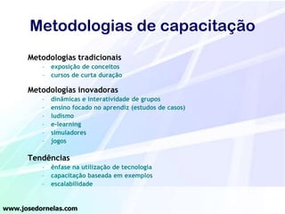 Metodologias de capacitação
Metodologias tradicionais
–
–

exposição de conceitos
cursos de curta duração

Metodologias inovadoras
–
–
–
–
–
–

dinâmicas e interatividade de grupos
ensino focado no aprendiz (estudos de casos)
ludismo
e-learning
simuladores
jogos

Tendências
–
–
–

ênfase na utilização de tecnologia
capacitação baseada em exemplos
escalabilidade

www.josedornelas.com

 