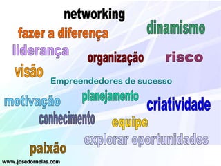 Empreendedores de sucesso

www.josedornelas.com

 
