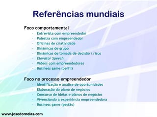 Referências mundiais
Foco comportamental
–
–
–
–
–
–
–
–

Entrevista com empreendedor
Palestra com empreendedor
Oficinas de criatividade
Dinâmicas de grupo
Dinâmicas de tomada de decisão / risco
Elevator Speech
Vídeos com empreendedores
Business game (perfil)

Foco no processo empreendedor
–
–
–
–
–

Identificação e análise de oportunidades
Elaboração do plano de negócios
Concurso de idéias e planos de negócios
Vivenciando a experiência empreendedora
Business game (gestão)

www.josedornelas.com

 