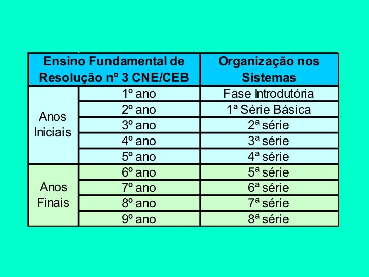 Qual A Faixa Etaria Do Ensino Medio Ensino Relacionado