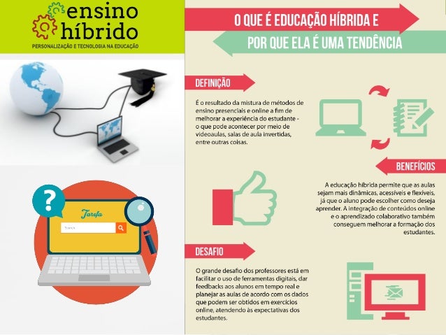 Ensino hibrido