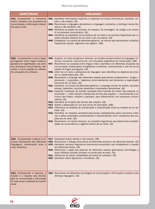18
Matriz de Competências
Competências Habilidades
CA1.	 Compreender e interpretar
textos utilizados nos processos de
comunicação e informação relevan-
tes para a vida.
H01.	 Identificar informações explícitas e implícitas em textos informativos, literários, ver-
bais e não verbais. (GI)
H02.	 Reconhecer a linguagem denotativa e a linguagem conotativa, e distinguir textos lite-
rários e não literários. (GI)
H03.	 Identificar os papéis do emissor, do receptor, da mensagem, do código e do contex-
to no processo comunicativo. (GI)
H04.	 Identificar os propósitos comunicativos de um texto e os recursos linguísticos que re-
velam atitudes próprias de um autor e de uma época. (GI)
H05.	 Estabelecer, em textos de diferentes gêneros, as marcas que demonstram variações
linguísticas sociais, regionais e de registro. (GIII)
CA2.	 Compreender e usar a língua
portuguesa como língua materna,
geradora de significados nos diver-
sos processos comunicativos, apli-
cando a norma padrão em diferen-
tes situações do cotidiano.
H06.	 Analisar, em texto de gêneros diversos, as funções predominantes de linguagem (in-
formar, convencer, comunicar etc.) em situações específicas de interlocução. (GIII)
H07.	 Reconhecer as variações entre língua e fala e identificar em diferentes situações de
comunicação inadequações ortográficas e fonéticas, reconhecendo o uso da norma
padrão da língua portuguesa. (GI)
H08.	 Inferir de um texto a polissemia da linguagem para identificar os objetivos do emis-
sor e o destinatário-alvo. (GI)
H09.	 Reconhecer o emprego das diferentes classes gramaticais (substantivos/ artigos /
pronomes / conjunções / adjetivos) como elementos que favorecem a organização
estrutural de um texto. (GI)
H10.	 Identificar, em textos de diferentes gêneros, o emprego correto de verbos, locuções
verbais, advérbios, locuções adverbiais e expressões denotativas. (GI)
H11.	 Explicitar mudanças de sentido causadas pela inversão da ordem das palavras no
enunciado — ordem direta e indireta dos termos das orações — reconhecendo a es-
trutura das frases, orações e períodos, para diferenciá-los nos processos comuni-
cativos. (GI)
H12.	 Identificar as funções dos termos das orações. (GI)
H13.	 Avaliar a adequação do uso dos sinais de pontuação. (GIII)
H14.	 Diferenciar as relações de coordenação e subordinação entre as orações de um pe-
ríodo. (GI)
H15.	 Identificar as relações semântico-discursivas estabelecidas pelos pronomes relati-
vos e pelas conjunções (coordenativas e subordinativas) como conectores das ora-
ções de um texto. (GI)
H16.	 Reconhecer, em textos diversos, as variações linguísticas que determinam possibili-
dades de concordância e regência dentro de um texto. (GI)
CA3.	 Compreender e aplicar os re-
cursos expressivos das diferentes
linguagens, relacionando texto a
seus contextos.
H17.	 Interpretar textos verbais e não verbais. (GII)
H18.	 Reconhecer o diálogo entre textos de diferentes autores e de diferentes épocas. (GI)
H19.	 Identificar recursos linguísticos (pronomes/conjunções) que estabelecem a coesão
em diferentes textos. (GI)
H20.	 Diferenciar o papel das palavras de diferentes classes gramaticais (morfologia) e
suas múltiplas funções (sintaxe) na construção do texto. (GI)
H21.	 Diferenciar as várias modalidades de textos do cotidiano. (GI)
H22.	 Identificar textos figurativos e temáticos. (GI)
CA4.	 Compreender a natureza, a
função e o impacto das tecnolo-
gias da comunicação e informação
na vida social e pessoal do homem
atual.
H23.	 Reconhecer as diferentes tecnologias da comunicação e informação e analisar suas
diversas linguagens. (GI)
 