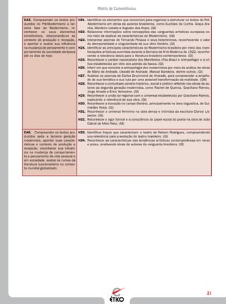21
Matriz de Competências
CA5.	 Compreender os textos pro-
duzidos no Pré-Modernismo à ter-
ceira fase do Modernismo, re-
conhecer os seus elementos
constitutivos, relacionando-os ao
contexto de produção e recepção,
e apontar e avaliar sua influência
na mudança de pensamento e com-
portamento da sociedade da época
até os dias de hoje.
H21.	 Identificar os elementos que concorrem para organizar e estruturar os textos do Pré-
-Modernismo em obras de autores brasileiros, como Euclides da Cunha, Graça Ara-
nha, Monteiro Lobato e Augusto dos Anjos. (GI)
H22.	 Relacionar informações sobre concepções das vanguardas artísticas europeias co-
mo meio de explicar as características do Modernismo. (GII)
H23.	 Interpretar poemas de Fernando Pessoa e seus heterônimos, reconhecendo o valor
da atemporalidade e singularidade de sua obra literária. (GI)
H24.	 Identificar as principais características do Modernismo brasileiro por meio das mani-
festações artísticas ocorridas durante a Semana de Arte Moderna de 1922, reconhe-
cendo a relevância desta para a literatura brasileira contemporânea. (GI)
H25.	 Reconhecer o caráter nacionalista dos Manifestos (Pau-Brasil e Antropófago) e a crí-
tica estabelecida por eles aos poetas da época. (GI)
H26.	 Inferir em que consiste a antropofagia dos modernistas por meio da análise de obras
de Mário de Andrade, Oswald de Andrade, Manuel Bandeira, dentre outros. (GI)
H27.	 Analisar os poemas de Carlos Drummond de Andrade, para compreender a amplitu-
de de sua temática e sua luta por uma possível transformação da realidade. (GIII)
H28.	 Reconhecer o conturbado cenário histórico, social e político refletido nas obras de au-
tores da segunda geração modernista, como Rachel de Queiroz, Graciliano Ramos,
Jorge Amado e Erico Verissimo. (GI)
H29.	 Reconhecer a união do regional com o universal estabelecida por Graciliano Ramos,
explicando a relevância de sua obra. (GI)
H30.	 Reconhecer a inovação no campo literário, principalmente na área linguística, de Gui-
marães Rosa. (GI)
H31.	 Reconhecer o universo feminino na obra densa e intimista da escritora Clarice Lis-
pector. (GI)
H32.	 Reconhecer o rigor formal e a consciência do papel social do poeta na obra de João
Cabral de Melo Neto. (GI)
CA6.	 Compreender os textos pro-
duzidos após a terceira geração
modernista, apontar suas caracte-
rísticas e contexto de produção e
recepção, reconhecer sua influên-
cia na mudança de comportamen-
to e pensamento da vida pessoal e
em sociedade, avaliar os rumos da
literatura luso-brasileira no contex-
to mundial globalizado.
H33.	 Identificar traços que caracterizam o teatro de Nelson Rodrigues, compreendendo
sua relevância para a evolução do teatro brasileiro. (GI)
H34.	 Reconhecer as características das tendências artísticas contemporâneas em verso
e prosa, analisando obras de autores da vanguarda brasileira. (GI)
 