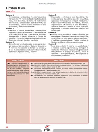 22
Matriz de Competências
XX Produção de texto
CONTEÚDO
Caderno 4
•	Dissertação — estrutura do texto dissertativo / Ele-
mentos do texto dissertativo (assunto, tema, título,
epígrafe) / Técnicas para o parágrafo introdutório /
O desenvolvimento do texto dissertativo / Recursos
argumentativos / A avaliação do texto dissertativo /
Temas de vestibular — análise de temas, avaliação,
originalidade / Lembretes importantes para uma boa
dissertação
Caderno 5
•	Cartum, charge (O poder da imagem / Imagens nos
vestibulares) / Resenhas (comentários críticos) / Re-
sumo (diferenças entre resumo, resenha, paráfrase) /
A paráfrase nos vestibulares / Paródia (releitura de
fábulas, paródia na música e nos provérbios)
Caderno 6
•	Carta argumentativa / A carta nos vestibulares /
A máscara na carta argumentativa / A imagem do
interlocutor / Temas de vestibular / Fugindo dos cli-
chês / Critérios de avaliação de correção / Temas de
vestibular — avaliação objetiva / Adequação ao te-
ma / Coesão / Coerência.
Caderno 1
•	Pressupostos e ambiguidade / A intertextualidade
no vestibular / A intertextualidade nos textos literá-
rios / Texto dramático / O drama / O moderno tea-
tro brasileiro / Características do texto teatral / Tex-
to jornalístico / Editorial / Texto informativo / Texto
publicitário / O anúncio classificado
Caderno 2
•	Descrição — Formas de descrever / Temas para a
descrição / Descrição de objetos / Descrição de grá-
ficos / Descrição de lugar / Descrição de pessoas /
Autodescrição / Coesão referencial / Coesão se-
quencial / Problemas coesivos / Coerência interna /
Coerência externa / Coesão e coerência
Caderno 3
•	Elementos da narrativa (enredo, personagens, tem-
po, espaço, foco narrativo e tipos de discurso) /
A narração no vestibular (o tempo e o enredo) /
O uso da coletânea na narrativa / Conto (enredo, fo-
co narrativo, tipos de conto) / A crônica
Competências Habilidades
CA1.	 Aplicar os conhecimentos da
língua portuguesa padrão para ler e
construir textos que abordam pon-
tos de vista diversos, compreen-
dendo informações dadas explicita-
mente em um texto e identificando
passagens referentes a uma deter-
minada ideia.
H01.	 Relacionar recursos de escrita com os propósitos de um determinado texto. (GI)
H02.	 Identificar relações lógico-semânticas entre ideias no texto e os recursos linguísticos
usados em função dessas relações. (GI)
H03.	 Relacionar, em diferentes textos, opiniões, assuntos, temas, reconhecendo estraté-
gicas expositivas e argumentativas. (GII)
H04.	 Identificar recursos verbais e não verbais usados com o objetivo de convencer, intimi-
dar, informar ou emocionar o leitor. (GI)
H05.	 Reconhecer o viés ideológico em textos jornalísticos e/ou informativos na aborda-
gem de fatos históricos, políticos ou sociais. (GI)
 
