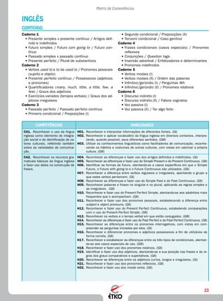 23
Matriz de Competências
Inglês
CONTEÚDO
•	Segundo condicional / Preposições (II)
•	Terceiro condicional / Caso genitivo
Caderno 4
•	Frases condicionais (casos especiais) / Pronomes
reflexivos
•	Conjunções / Question tags
•	Inversão adverbial / Enfatizadores e determinantes
•	Pronomes indefinidos
Caderno 5
•	Verbos modais (I)
•	Verbos modais (Il) / Ordem das palavras
•	Infinitivo/gerúndio (I) / Perguntas Wh-
•	Infinitivo/gerúndio (II) / Pronomes relativos
Caderno 6
•	Discurso indireto (I)
•	Discurso indireto (II) / Falsos cognatos
•	Voz passiva (I)
•	Voz passiva (II) / Ter algo feito
Caderno 1
•	Presente simples x presente contínuo / Artigos defi-
nido e indefinidos
•	Futuro simples / Futuro com going to / Futuro con-
tínuo
•	Passado simples x passado contínuo
•	Presente perfeito / Plural de substantivos
Caderno 2
•	Verbos used to e to be used to / Pronomes pessoais
(sujeito e objeto)
•	Presente perfeito contínuo / Possessivos (adjetivos
e pronomes)
•	Quantificadores (many, much, little, a little, few, a
few) / Graus dos adjetivos
•	Exercícios variados (tempos verbais) / Graus dos ad-
jetivos irregulares
Caderno 3
•	Passado perfeito / Passado perfeito contínuo
•	Primeiro condicional / Preposições (I)
Competências Habilidades
CA1.	 Reconhecer o uso da língua
inglesa como elemento de integra-
ção social e de identificação de va-
lores culturais, refletindo também
sobre as variedades de comunica-
ção.
H01.	 Reconhecer e interpretar informações de diferentes fontes. (GI)
H02.	 Reconhecer e aplicar vocabulário da língua inglesa em diversos contextos, interpre-
tando, quando possível, seus diferentes sentidos. (GIII)
H03.	 Utilizar os conhecimentos linguísticos como facilitadores de comunicação, reconhe-
cendo os hábitos e costumes de outras culturas, com vistas em valorizar a própria
cultura. (GIII)
CA2.	 Reconhecer os recursos gra-
maticais básicos da língua inglesa
e fazer uso deles na construção de
frases.
H04.	 Reconhecer as diferenças e fazer uso dos artigos definidos e indefinidos. (GI)
H05.	 Reconhecer as diferenças e fazer uso do Simple Present e do Present Continuous. (GII)
H06.	 Identificar as formas de futuro, atentando-se a casos específicos em que o Simple
Future, o Future with going to e o Future Continuous são utilizados. (GII)
H07.	 Reconhecer a diferença entre verbos regulares e irregulares, apontando o grupo a
que estes verbos pertencem. (GI)
H08.	 Reconhecer as diferenças e fazer uso do Simple Past e do Past Continuous. (GII)
H09.	 Reconhecer palavras e frases no singular e no plural, aplicando as regras simples e
as irregulares. (GII)
H10.	 Reconhecer e fazer uso do Present Perfect Simple, atentando-se aos advérbios mais
frequentes que o acompanham. (GII)
H11.	 Reconhecer e fazer uso dos pronomes pessoais, estabelecendo a diferença entre
subject e object pronouns. (GII)
H12.	 Reconhecer e fazer uso do Present Perfect Continuous, estabelendo comparações
com o uso do Present Perfect Simple. (GII)
H13.	 Reconhecer os verbos e o tempo verbal em que estão conjugados. (GIII)
H14.	 Reconhecer as diferenças e fazer uso do Past Perfect e do Past Perfect Continuous. (GII)
H15.	 Reconhecer as diferenças entre os pronomes interrogativos, com vistas em com­
preender as perguntas iniciadas por eles. (GI)
H16.	 Reconhecer e diferenciar pronomes e adjetivos possessivos a fim de utilizá-los de
forma correta. (GII)
H17.	 Reconhecer e estabelecer as diferenças entre os três tipos de condicionais, atentan-
do-se aos casos especiais de uso. (GIII)
H18.	 Reconhecer e fazer uso dos pronomes relativos. (GII)
H19.	 Identificar e fazer uso dos adjetivos, atentando-se a sua posição nas frases e às re-
gras dos graus comparativos e superlativos. (GII)
H20.	 Reconhecer as diferenças entre os adjetivos curtos, longos e irregulares. (GI)
H21.	 Reconhecer e fazer uso dos pronomes reflexivos. (GII)
H22.	 Reconhecer e fazer uso dos modal verbs. (GII)
 