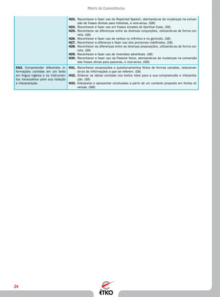 24
Matriz de Competências
H23.	 Reconhecer e fazer uso do Reported Speech, atentando-se às mudanças na conver-
são de frases diretas para indiretas, e vice-versa. (GIII)
H24.	 Reconhecer e fazer uso em frases simples do Genitive Case. (GII)
H25.	 Reconhecer as diferenças entre as diversas conjunções, utilizando-as de forma cor-
reta. (GII)
H26.	 Reconhecer e fazer uso de verbos no infinitivo e no gerúndio. (GII)
H27.	 Reconhecer a diferença e fazer uso dos pronomes indefinidos. (GII)
H28.	 Reconhecer as diferenças entre as diversas preposições, utilizando-as de forma cor-
reta. (GII)
H29.	 Reconhecer e fazer uso de inversões adverbiais. (GII)
H30.	 Reconhecer e fazer uso da Passive Voice, atentando-se às mudanças na conversão
das frases ativas para passivas, e vice-versa. (GIII)
CA3.	 Compreender diferentes in-
formações contidas em um texto
em língua inglesa e os instrumen-
tos necessários para sua redação
e interpretação.
H31.	 Reconhecer proposições e questionamentos feitos de formas variadas, relacionan-
do-os às informações a que se referem. (GII)
H32.	 Ordenar as ideias contidas nos textos lidos para a sua compreensão e interpreta-
ção. (GII)
H33.	 Interpretar e apresentar conclusões a partir de um contexto proposto em fontes di-
versas. (GIII)
 