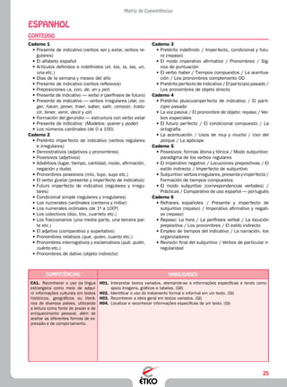 25
Matriz de Competências
Espanhol
CONTEÚDO
Caderno 3
•	Pretérito indefinido / Imperfecto, condicional y futu-
ro (repaso)
•	El modo imperativo afirmativo / Pronombres / Sig-
nos de puntuación
•	El verbo haber / Tiempos compuestos / La acentua-
ción / Los pronombres complemento OD
•	Pretérito perfecto de indicativo / El participio pasado /
Los pronombres de objeto directo
Caderno 4
•	Pretérito pluscuamperfecto de indicativo / El parti-
cipio pasado
•	La voz pasiva / El pronombre de objeto: repaso / Ver-
bos especiales
•	El futuro perfecto / El condicional compuesto / La
ortografía
•	La acentuación / Usos de muy y mucho / Uso del
porque / La apócope
Caderno 5
•	Posesivos: formas átona y tónica / Modo subjuntivo:
paradigma de los verbos regulares
•	El imperativo negativo / Locuciones prepositivas / El
estilo indirecto / Imperfecto de subjuntivo
•	Subjuntivo:verbosirregulares,presenteyimperfecto/
Formación de tiempos compuestos
•	El modo subjuntivo (correspondencias verbales) /
Prácticas / Comparativo de uso español — portugués
Caderno 6
•	Refranes españoles / Presente y imperfecto de
subjuntivo (repaso) / Imperativo afirmativo y negati-
vo (repaso)
•	Repaso: La hora / La perífrasis verbal / La locución
prepositiva / Los pronombres / El estilo indirecto
•	Empleo de tiempos del indicativo / La narración, los
organizadores
•	Revisión final del subjuntivo / Verbos de particular ir-
regularidad
Caderno 1
•	Presente de indicativo (verbos ser y estar, verbos re-
gulares)
•	El alfabeto español
•	Artículos definidos e indefinidos (el, los, la, las, un,
una etc.)
•	Días de la semana y meses del año
•	Presente de indicativo (verbos reflexivos)
•	Preposiciones (a, con, de, en y por)
•	Presente de indicativo — verbo ir (perífrasis de futuro)
•	Presente de indicativo — verbos irregulares (dar, co-
ger, hacer, poner, traer, saber, salir, conocer, tradu-
cir, tener, venir, decir y oír)
•	Formación del gerundio — estructura con verbo estar
•	Presente de indicativo (Modelos: querer y poder)
•	Los números cardinales (de 0 a 100)
Caderno 2
•	Pretérito imperfecto de indicativo (verbos regulares
e irregulares)
•	Demostrativos (adjetivos y pronombres)
•	Posesivos (adjetivos)
•	Advérbios (lugar, tiempo, cantidad, modo, afirmación,
negación y duda)
•	Pronombres posesivos (mío, tuyo, suyo etc.)
•	El verbo gustar (presente y imperfecto de indicativo)
•	Futuro imperfecto de indicativo (regulares y irregu-
lares)
•	Condicional simple (regulares y irregulares)
•	Los numerales cardinales (centena y millar)
•	Los numerales ordinales (de 1º a 100º)
•	Los colectivos (dúo, trío, cuarteto etc.)
•	Los fraccionarios (una media parte, una tercera par-
te etc.)
•	El adjetivo (comparativo y superlativo)
•	Pronombres relativos (que, quien, cuanto etc.)
•	Pronombres interrogativos y exclamativos (qué, quién,
cuánto etc.)
•	Pronombres de dativo (objeto indirecto)
Competências Habilidades
CA1.	 Reconhecer o uso da língua
estrangeira como meio de adqui-
rir informações culturais em textos
históricos, geográficos ou literá-
rios de diversos países, utilizando
a leitura como fonte de prazer e de
enriquecimento pessoal, além de
aceitar as diferentes formas de ex-
pressão e de comportamento.
H01.	 Interpretar textos variados, atentando-se a informações específicas e tendo como
apoio imagens, gráficos e tabelas. (GII)
H02.	 Identificar o uso do tratamento formal e informal em um texto. (GI)
H03.	 Reconhecer a ideia geral em textos variados. (GI)
H04.	 Localizar e reconhecer informações específicas de um texto. (GI)
 