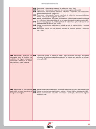 27
Matriz de Competências
H36.	 Reconhecer e fazer uso do presente do subjuntivo. (GI) e (GIII)
H37.	 Reconhecer e fazer uso do imperativo afirmativo e negativo. (GI) e (GIII)
H38.	 Diferenciar o uso dos modos indicativo, subjuntivo e imperativo, de acordo com o
sentido pretendido nas frases. (GI)
H39.	 Reconhecer e fazer uso do Pretérito imperfecto de subjuntivo, atentando-se às duas
formas possíveis de conjugação. (GI) e (GIII)
H40.	 Aplicar conhecimentos adquiridos em relação à transformação do estilo direto pa-
ra o indireto, e vice-versa, utilizando as correspondências de tempos verbais. (GIII)
H41.	 Observar a conjugação do pretérito perfecto de subjuntivo e aplica-lo de acordo com
a necessidade de seu uso. (GI) e (GIII)
H42.	 Aplicar conhecimentos adquiridos em relação ao uso da oração simples e compos-
ta. (GIII)
H43.	 Reconhecer e fazer uso das perífrasis verbales de infinitivo, gerúndio e particípio.
(GI) e (GIII)
CA4.	 Reconhecer aspectos re-
lacionados com a fonética de
vocábulos na língua estrangeira,
observando diferenças e seme-
lhanças com a língua materna.
H44.	 Observar e apontar as diferenças entre a língua espanhola e a língua portuguesa,
referentes ao alfabeto (vogais e consoantes), às sílabas, aos acentos, ao ritmo e à
entonação. (GI)
CA5.	 Reconhecer os instrumentos
para redigir um texto, atentando-se
às regras de ortografia.
H45.	 Aplicar conhecimentos adquiridos em relação à acentuação gráfica das palavras. (GIII)
H46.	 Aplicar conhecimentos adquiridos em relação à divisão silábica das palavras. (GIII)
H47.	 Aplicar conhecimentos adquiridos em relação à pontuação, abreviaturas, siglas e
símbolos. (GIII)
 