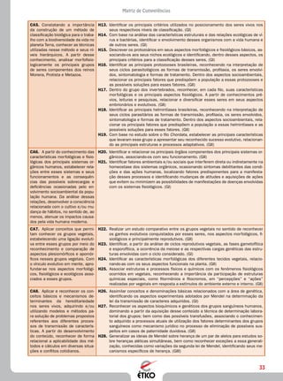 33
Matriz de Competências
CA5.	 Constatando a importância
da construção de um método de
classificação biológica para o traba-
lho com a biodiversidade da vida no
planeta Terra, conhecer as técnicas
utilizadas nesse método e seus ní-
veis hierárquicos. A partir desse
conhecimento, analisar morfofisio-
logicamente os principais grupos
de seres componentes dos reinos
Monera, Protista e Metazoa.
H13.	 Identificar os principais critérios utilizados no posicionamento dos seres vivos nos
seus respectivos níveis de classificação. (GI)
H14.	 Com base na análise das características estruturais e das relações ecológicas de ví-
rus e bactérias, identificar o envolvimento desses organismos com a vida humana e
de outros seres. (GI)
H15.	 Descrever os protozoários em seus aspectos morfológicos e fisiológicos básicos, as-
sociando-os aos seus nichos ecológicos e identificando, dentro desses aspectos, os
principais critérios para a classificação desses seres. (GI)
H16.	 Identificar as principais protozooses brasileiras, reconhecendo na interpretação de
seus ciclos parasitológicos as formas de transmissão, profilaxia, os seres envolvi-
dos, sintomatologia e formas de tratamento. Dentro dos aspectos socioambientais,
relacionar os principais fatores que predispõem a população a essas protozooses e
as possíveis soluções para esses fatores. (GII)
H17.	 Dentro do grupo dos invertebrados, reconhecer, em cada filo, suas características
morfológicas e os principais aspectos fisiológicos. A partir de conhecimentos pré-
vios, leituras e pesquisas, relacionar e diversificar esses seres em seus aspectos
embrionários e evolutivos. (GII)
H18.	 Identificar as principais helmintíases brasileiras, reconhecendo na interpretação de
seus ciclos parasitários as formas de transmissão, profilaxia, os seres envolvidos,
sintomatologia e formas de tratamento. Dentro dos aspectos socioambientais, rela-
cionar os principais fatores que predispõem a população a essas helmintíases e as
possíveis soluções para esses fatores. (GII)
H19.	 Com base no estudo sobre o filo Chordata, estabelecer as principais características
que levaram esse grupo a apresentar seu reconhecido sucesso evolutivo, relacionan-
do as principais estruturas e processos adaptativos. (GII)
CA6.	 A partir do conhecimento das
características morfológicas e fisio-
lógicas dos principais sistemas or-
gânicos humanos, estabelecer rela-
ções entre esses sistemas e seus
funcionamentos e as consequên-
cias das possíveis sobrecargas e
deficiências ocasionadas pelo en-
volvimento socioambiental da popu-
lação humana. Da análise dessas
relações, desenvolver a consciência
relacionada com o cultivo e/ou mu-
dança de hábitos, no sentido de, ao
menos, atenuar os impactos causa-
dos pela vida humana moderna.
H20.	 Identificar e relacionar os principais órgãos componentes dos principais sistemas or-
gânicos, associando-os com seu funcionamento. (GII)
H21.	 Identificar fatores ambientais e/ou sociais que interferem direta ou indiretamente na
homeostase dos sistemas orgânicos, ocasionando sintomas debilitantes das condi-
ções e das ações humanas, localizando fatores predisponentes para a manifesta-
ção desses processos e identificando mudanças de atitudes e aquisições de ações
que evitem ou minimizem as possibilidades de manifestações de doenças envolvidas
com os sistemas fisiológicos. (GI)
CA7.	 Aplicar conceitos que permi-
tam conhecer os grupos vegetais,
estabelecendo uma ligação evoluti-
va entre esses grupos por meio do
reconhecimento e comparação de
aspectos plesiomórficos e apomór-
ficos nesses grupos vegetais. Com
o vínculo evolutivo em mente, apro-
fundar-se nos aspectos morfológi-
cos, fisiológicos e ecológicos asso-
ciados a esses grupos.
H22.	 Realizar um estudo comparativo entre os grupos vegetais no sentido de reconhecer
os ganhos evolutivos conquistados por esses seres, nos aspectos morfológicos, fi-
siológicos e principalmente reprodutivos. (GII)
H23.	 Identificar, a partir da análise de ciclos reprodutivos vegetais, as fases gametofítica
e esporofítica, a ocorrência da meiose e as respectivas cargas genéticas das estru-
turas envolvidas com o ciclo considerado. (GI)
H24.	 Identificar as características morfológicas dos diferentes tecidos vegetais, relacio-
nando-as com os seus aspectos funcionais na planta. (GII)
H25.	 Associar estruturas e processos físicos e químicos com os fenômenos fisiológicos
ocorridos em vegetais, reconhecendo a importância da participação de estruturas
químicas especiais, como fitormônios e fitocromos, em “percepções” e “ações”
realizadas por vegetais em resposta a estímulos do ambiente externo e interno. (GII)
CA8.	 Aplicar e reconhecer os con-
ceitos básicos e mecanismos de-
terminantes da hereditariedade
nos seres vivos, adquirindo e/ou
utilizando modelos e métodos pa-
ra solução de problemas propostos
referentes aos diferentes proces-
sos de transmissão de caracterís-
ticas. A partir do desenvolvimento
do conteúdo, reconhecer de forma
relacional a aplicabilidade dos mé-
todos e cálculos em diversas situa-
ções e conflitos cotidianos.
H26.	 Assimilar conceitos e denominações básicas relacionados com a área de genética,
identificando os aspectos experimentais adotados por Mendel na determinação da
lei da transmissão de caracteres adquiridos. (GI)
H27.	 Reconhecer os aspectos bioquímicos e genéticos dos grupos sanguíneos humanos,
dominando a partir da aquisição desse conteúdo a técnica de determinação labora-
torial dos grupos; bem como das possíveis transfusões, associando o conhecimen-
to adquirido a processos atuais de utilização dos fatores determinantes dos grupos
sanguíneos como mecanismo jurídico no processo de eliminação de possíveis sus-
peitos em casos de paternidade duvidosa. (GII)
H28.	 Generalizar as ideias de Mendel sobre herança de um par de alelos para estudos so-
bre heranças alélicas simultâneas, bem como reconhecer exceções a essa generali-
zação, conhecidas como variações da segunda lei de Mendel, identificando seus me-
canismos específicos de herança. (GIII)
 
