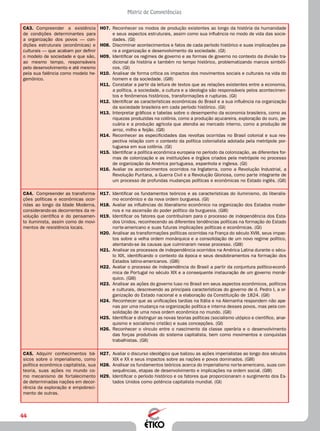44
Matriz de Competências
CA3.	 Compreender a existência
de condições determinantes para
a organização dos povos — con-
dições estruturais (econômicas) e
culturais — que acabam por definir
o modelo de sociedade e que são,
ao mesmo tempo, responsáveis
pelo desenvolvimento e até mesmo
pela sua falência como modelo he-
gemônico.
H07.	 Reconhecer os modos de produção existentes ao longo da história da humanidade
e seus aspectos estruturais, assim como sua influência no modo de vida das socie-
dades. (GI)
H08.	 Discriminar acontecimentos e fatos de cada período histórico e suas implicações pa-
ra a organização e desenvolvimento da sociedade. (GI)
H09.	 Identificar os regimes de governo e as formas de governo no contexto da divisão tra-
dicional da história e também no tempo histórico, problematizando marcos simbóli-
cos. (GI)
H10.	 Analisar de forma crítica os impactos dos movimentos sociais e culturais na vida do
homem e da sociedade. (GIII)
H11.	 Constatar a partir da leitura de textos que as relações existentes entre a economia,
a política, a sociedade, a cultura e a ideologia são responsáveis pelos acontecimen-
tos e fenômenos históricos, transformações e rupturas. (GI)
H12.	 Identificar as características econômicas do Brasil e a sua influência na organização
da sociedade brasileira em cada período histórico. (GI)
H13.	 Interpretar gráficos e tabelas sobre o desempenho da economia brasileira, como as
riquezas produzidas na colônia, como a produção açucareira, exploração do ouro, pe-
cuária e a produção agrícola que atendia ao mercado interno, como a produção de
arroz, milho e feijão. (GII)
H14.	 Reconhecer as especificidades das revoltas ocorridas no Brasil colonial e sua res-
pectiva relação com o contexto da política colonialista adotada pela metrópole por-
tuguesa em sua colônia. (GI)
H15.	 Identificar a política econômica europeia no período da colonização, as diferentes for-
mas de colonização e as instituições e órgãos criados pela metrópole no processo
de organização da América portuguesa, espanhola e inglesa. (GI)
H16.	 Avaliar os acontecimentos ocorridos na Inglaterra, como a Revolução Industrial, a
Revolução Puritana, a Guerra Civil e a Revolução Gloriosa, como parte integrante de
um processo de profundas mudanças políticas e econômicas no Estado inglês. (GII)
CA4.	 Compreender as transforma-
ções políticas e econômicas ocor-
ridas ao longo da Idade Moderna,
considerando-as decorrentes da re-
volução científica e do pensamen-
to iluminista, assim como de movi-
mentos de resistência locais.
H17.	 Identificar os fundamentos teóricos e as características do iluminismo, do liberalis-
mo econômico e da nova ordem burguesa. (GI)
H18.	 Avaliar as influências do liberalismo econômico na organização dos Estados moder-
nos e na ascensão do poder político da burguesia. (GIII)
H19.	 Identificar os fatores que contribuíram para o processo de independência dos Esta-
dos Unidos, reconhecendo as diferentes tendências políticas na formação do Estado
norte-americano e suas futuras implicações políticas e econômicas. (GI)
H20.	 Analisar as transformações políticas ocorridas na França do século XVIII, seus impac-
tos sobre a velha ordem monárquica e a consolidação de um novo regime político,
atentando-se às causas que culminaram nesse processo. (GIII)
H21.	 Analisar os processos de independência ocorridos na América Latina durante o sécu-
lo XIX, identificando o contexto da época e seus desdobramentos na formação dos
Estados latino-americanos. (GIII)
H22.	 Avaliar o processo de independência do Brasil a partir da conjuntura político-econô-
mica de Portugal no século XIX e a consequente instauração de um governo monár-
quico. (GIII)
H23.	 Analisar as ações do governo luso no Brasil em seus aspectos econômicos, políticos
e culturais, descrevendo as principais características do governo de d. Pedro I, a or-
ganização do Estado nacional e a elaboração da Constituição de 1824. (GII)
H24.	 Reconhecer que as unificações tardias na Itália e na Alemanha respondem não ape-
nas por uma mudança na organização política e interna desses povos, mas pela con-
solidação de uma nova ordem econômica no mundo. (GII)
H25.	 Identificar e distinguir as novas teorias políticas (socialismo utópico e científico, anar-
quismo e socialismo cristão) e suas concepções. (GI)
H26.	 Reconhecer o vínculo entre o nascimento da classe operária e o desenvolvimento
das forças produtivas do sistema capitalista, bem como movimentos e conquistas
trabalhistas. (GII)
CA5.	 Adquirir conhecimentos bá-
sicos sobre o imperialismo, como
política econômica capitalista, sua
teoria, suas ações no mundo co-
mo mecanismo de fortalecimento
de determinadas nações em decor-
rência da exploração e empobreci-
mento de outras.
H27.	 Avaliar o discurso ideológico que balizou as ações imperialistas ao longo dos séculos
XIX e XX e seus impactos sobre as nações e povos dominados. (GIII)
H28.	 Analisar os fundamentos teóricos acerca do imperialismo norte-americano, suas con-
sequências, etapas de desenvolvimento e implicações na ordem social. (GIII)
H29.	 Identificar o período histórico e os fatores que proporcionaram o surgimento dos Es-
tados Unidos como potência capitalista mundial. (GI)
 