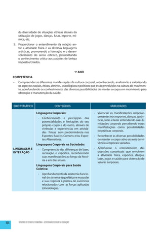 da diversidade de situações étnicas através da
           utilização de jogos, danças, lutas, esporte, mí-
           mica, etc.
      5.	 Proporcionar o entendimento da relação en-
          tre a atividade física e as diversas linguagens
          artísticas, promovendo a formação e o desen-
          volvimento do senso estético, possibilitando
          o conhecimento crítico aos padrões de beleza
          impostos/criados.


                                                                              1º ANO
      COMPETÊNCIA
      •	   Compreender as diferentes manifestações da cultura corporal, reconhecendo, analisando e valorizando
           os aspectos sociais, éticos, afetivos, psicológicos e políticos que estão envolvidos na cultura do movimen-
           to, aprofundando os conhecimentos das diversas possibilidades de manter o corpo em movimento para
           obtenção e manutenção da saúde.



      EIXO TEMÁTICO                                     CONTEÚDOS                                   HABILIDADES

                                 Linguagens Corporais:                                 -	 Vivenciar as manifestações corporais
                                                                                          presentes nos esportes, danças, ginás-
                                   - 	 Conhecimento e percepção das
                                                                                          ticas, lutas e lazer entendendo suas li-
                                       potencialidades e limitações do seu
                                                                                          mitações corporais percebendo estas
                                       próprio corpo e do outro, através de
                                                                                          manifestações como possibilidades
                                       vivências e experiências em ativida-
                                                                                          de práticas corporais.
                                       des físicas com predominância nos
                                       Esportes Básicos Comuns e/ou Espor-             -	 Reconhecer as diversas possibilidades
                                       tes Alternativos.                                  de manter o corpo ativo através de vi-
                                                                                          vências corporais variadas.
                                 Linguagens Corporais na Sociedade:
      Linguagem e                                                                      -	Aprofundar o entendimento das
                                   - 	 Compreensão das diferenças de lazer,
      Interação                                                                          questões conceituais que envolvem
                                       recreação e esportes, reconhecendo
                                                                                         a atividade física, esportes, danças,
                                       suas manifestações ao longo da histó-
                                                                                         lazer, jogos e saúde para obtenção de
                                       ria e em dias atuais.
                                                                                         valores corporais.
                                 Linguagens Corporais para Saúde
                                 Coletiva:
                                   -	 Aprofundamento da anatomia funcio-
                                      nal do sistema esquelético e muscular
                                      e sua resposta à prática de exercícios
                                      relacionadas com as forças aplicadas
                                      (cinesiologia).




104        GOVERNO DO ESTADO DE RONDÔNIA - SECRETARIA DE ESTADO DA EDUCAÇÃO
 