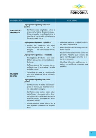 EIXO TEMÁTICO                CONTEÚDOS                                   HABILIDADES

                Linguagens Corporais para Saúde
                Coletiva

LINGUAGEm E      - Conhecimentos ampliados sobre a
INTERAÇÃO          anatomia funcional do sistema esque-
                   lético, muscular e cardiopulmonar e
                   sua relação com a prática de atividade
                   física para toda a vida.

                Linguagens Corporais e Especificas          - Identificar e realizar os jogos como la-
                                                              zer para a comunidade;
                 - Análise dos conteúdos dos jogos
                   como opções de lazer, e de    in-        - Realizar atividades de lazer para o en-
                   teração     na comunidade em seu           torno escolar;
                   entorno.
                                                            - Reconhecer as dislipidemias como um
                Linguagens Corporais na Sociedade             problema nacional que necessita de
                                                              ações individuais para ameniza os re-
                 - Promoção de atividades que possi-
                                                              curso empregado;
                   bilitem lazer para a comunidade esco-
                   lar/geral;                               - Identificar diferentes padrões que re-
                                                              sultem em problemas posturais, para
                 - Reflexão a cerca do processo de en-
                                                              evitá-los.
                   velhecimento (comunidade, família,
                   trabalho e lazer);
                 - Sensibilização para a compreensão
pRÁTICAS           crítica da realidade social do entor-
SOCIAIS            no escolar.
                Linguagens Corporais para Saúde
                Coletiva
                 - Conhecimento de dados epidemioló-
                   gicos do mundo, do Brasil de Rondô-
                   nia e de cada município;
                 - Conhecimentos básicos sobre ativi-
                   dade física e doenças crônicas dege-
                   nerativas relacionadas ao processo de
                   envelhecimento (osteoporose, artro-
                   se, dentre outros);
                 - Conhecimentos sobre LER/DORT e
                   seus aspectos preventivos e terapêu-
                   ticos.




                                                                                                         111
 