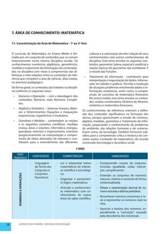 7. ÁREA DE CONHECIMENTO: MATEMÁTICA

      7.1. Caracterização da Área de Matemática - 1º ao 3º Ano


      O currículo de Matemática no Ensino Médio é for-                                    culturas e a valorização da inter-relação de seus
      mado por um conjunto de conteúdos que se somam                                      conhecimentos com outros conhecimentos da
      historicamente numa mesma disciplina escolar. Os                                    disciplina. Este tema envolve os seguintes con-
      conhecimentos numéricos, algébricos, geométricos,                                   teúdos: geometria ( plana, espacial e analítica) e
      medidas e tratamento da Informação são contempla-                                   noções básicas de geometria não euclidiana). E
      dos na disciplina com vistas à compreensão das di-                                  o estudo das Funções.
      ferenças e inter-relações entre os conteúdos de refe-
                                                                                     •	   Tratamento da informação - contribuem para
      rência que compõem a área de ciências, ditas exatas,
                                                                                          interpretação e organização de dados, informa-
      no processo pedagógico.
                                                                                          ções em tabelas e gráficos. Permite a resolução
      De forma geral, os conteúdos são tratados na discipli-                              de situações problemas envolvendo dados e in-
      na conforme os seguintes eixos:                                                     formações estatísticas, assim como, à compre-
                                                                                          ensão de conceitos de matemática financeira.
       •	   Números e Operações – com a abordagem dos
                                                                                          No ensino médio, este tema envolve os conteú-
            conteúdos: Números reais; Números Comple-
                                                                                          dos: analise combinatória, binômio de Newton,
            xos.
                                                                                          estatística e matemática financeira.
       •	   Algébrico-Simbólico – Sistemas lineares; Matri-
                                                                                    Os conhecimentos de referência orientam a defini-
            zes e Determinantes; Equações e Inequações
                                                                                    ção dos conteúdos significativos na formação dos
            exponenciais, logarítmicas e modulares.
                                                                                    alunos, porque oportunizam o estudo de números,
       •	   Grandezas e Medidas – contemplam as noções                              álgebra, medidas, geometria e Tratamento de Infor-
            e os seguintes conceitos científicos: medidas                           mação, propiciando o conhecimento de problemas
            (massa, áreas e volumes, informática, energias,                         do ambiente, das relações humanas e do universo.
            grandezas vetoriais) e trigonometria, orientam                          Assim como, da tecnologia. Também fornecem sub-
            progressivamente na interpretação e compre-                             sídios para a compreensão crítica e histórica de con-
            ensão de ideias abstraídas da natureza e con-                           ceitos exatos (conteúdo da matemática), do mundo
            tribuem para o entendimento das diferentes                              construído (tecnologia) e da prática social.

                                                                                 1°ANO
         EIXO
                                       CONTEÚDOS                     COMPETÊNCIAS                            HABILIDADES
       TEMÁTICO
                                  --    Linguagem            -	 Ler e interpretar textos       -	 Compreender noções de conjunto,
                                        da Teoria dos           matemáticos de interes-           inclusão, igualdade, união, interse-
                                        Conjuntos e             se cientifico e tecnológi-        ção, complemento;
                                        Conjuntos               co;
            NÚMEROS E OPERAÇÕES




                                                                                               -	 Entender os conjuntos de números
                                        Numéricos
                                                             -	 Organizar o pensamen-             naturais, inteiros e racionais de forma
                                                                to lógico matemático;             contextualizada;
                                                             -	 Articular o conhecimen-        -	 Efetuar a representação decimal de nú-
                                                                to matemático com co-             meros racionais e dízimas periódicas;
                                                                nhecimento de outras
                                                                                                -	 Reconhecer números irracionais e re-
                                                                áreas do saber cientifico.
                                                                                                   ais e representar os números reais na
                                                                                                   reta;
                                                                                                -	 Apreciar a história dos números, es-
                                                                                                   pecialmente a “comoção” causada
                                                                                                   pela descoberta dos irracionais.

116           GOVERNO DO ESTADO DE RONDÔNIA - SECRETARIA DE ESTADO DA EDUCAÇÃO
 