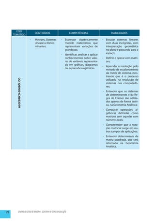 EIXO
                                   CONTEÚDOS                                 COMPETÊNCIAS                      HABILIDADES
      TEMÁTICO
                              --   Matrizes, Sistemas              -	Expressar algebricamente           -	 Estudar sistemas lineares
                                   Lineares e Deter-                 modelo matemático que                 com duas incógnitas, com
                                   minantes.                         representam variações de              interpretação geométrica
                                                                     grandezas;                            no plano e passando para o
                                                                                                           espaço;
                                                                   -	 Identificar, analisar e aplicar
                                                                      conhecimentos sobre valo-         -	 Definir e operar com matri-
                                                                      res de variáveis, representa-        zes;
                                                                      do em gráficos, diagramas
                                                                                                        -	 Aprender a resolução pelo
                                                                      ou expressões algébricas.
                                                                                                           método de escalonamento
                                                                                                           da matriz do sistema, mos-
                                                                                                           trando que é o processo
        ALGÉBRICO-SIMBÓLICO




                                                                                                           utilizado na resolução de
                                                                                                           sistemas nos computado-
                                                                                                           res;
                                                                                                        -	 Entender que os sistemas
                                                                                                           de determinantes e da Re-
                                                                                                           gra de Cramer são utiliza-
                                                                                                           dos apenas de forma teóri-
                                                                                                           ca, na Geometria Analítica;
                                                                                                        -	Comparar operações al-
                                                                                                          gébricas definidas como
                                                                                                          matrizes com aquelas com
                                                                                                          números reais;
                                                                                                        -	 Compreender que a nota-
                                                                                                           ção matricial surge em ou-
                                                                                                           tros campos de aplicações;
                                                                                                        -	 Entender determinante de
                                                                                                           matriz quadrada, que será
                                                                                                           retomado na Geometria
                                                                                                           Analítica.




120       GOVERNO DO ESTADO DE RONDÔNIA - SECRETARIA DE ESTADO DA EDUCAÇÃO
 