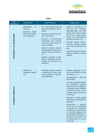 3°ANO
  EIXO
                                 CONTEÚDOS                   COMPETÊNCIAS                        HABILIDADES
TEMÁTICO
                             -   Matemática     Fi-   - Ler e interpretar textos de       - Aplicar os conceitos a te-
                                 nanceira;              interesse cientifico e tecno-       mas da vida cotidiana,
                                                        lógico;                             exemplificando com dife-
                             -   Estatística: Medi-
                                                                                            renças entre o que é cobra-
                                 das de Centralida-   - Organizar o pensamento ló-
  TRATAmENTO DA INFORmAÇÃO




                                                                                            do à vista e a prazo, rendi-
                                 de e Dispersão.        gico matemático;
                                                                                            mento de investimentos,
                                                      - Articular o conhecimento            tributos, impostos, etc.;
                                                        matemático com conheci-
                                                                                          - Entender médias, moda e
                                                        mento de outras áreas do
                                                                                            mediana, desvios absolu-
                                                        saber cientifico;
                                                                                            tos e desvio absoluto mé-
                                                      - Exprimir relações variáveis         dio;
                                                        de grandezas envolvendo o
                                                                                          - Compreender desvios qua-
                                                        mundo físico, econômico e
                                                                                            dráticos, variância e desvio
                                                        etc.;
                                                                                            padrão.
                                                      - Analisar, comparar e iden-
                                                        tificar a variedade de infor-
                                                        mações que recebemos no
                                                        cotidiano.



                             -   Polinômios     e     - Identificar, analisar e aplicar   - Realizar operações e divi-
                                 Equações Algébri-      conhecimentos sobre valo-           são de polinômios de uma
                                 cas.                   res de variáveis, ou expres-        variável por x – a.
                                                        sões algébricas.
                                                                                          - Compreender a regra de
                                                                                            Briot-Ruﬃni.
                                                                                          - Resolver equações algébri-
                                                                                            cas, utilizando o teorema
                                                                                            fundamental da Álgebra e
  ALGéBRICO-SImBÓLICO




                                                                                            calculando raízes múltiplas
                                                                                            e número de raízes. Com-
                                                                                            preender raízes racionais e
                                                                                            complexas.
                                                                                          - Aprender a utilizar algum
                                                                                            software para resolução de
                                                                                            equações;
                                                                                          - Desenvolver o entendi-
                                                                                            mento de que problemas
                                                                                            corriqueiros da matemáti-
                                                                                            ca financeira podem levar
                                                                                            as equações algébricas de
                                                                                            grau bastante elevado, ar-
                                                                                            ticulando os assuntos com
                                                                                            os temas entre si e com a
                                                                                            vida atual.



                                                                                                                           123
 