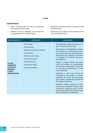 2º ANO


      COMPETÊNCIAS
       •	   Inserir conhecimentos de física em harmonia                             •	   Despertar o questionamento e desejo de expli-
            com outras áreas do saber;                                                   car fenômenos;
       •	   Facilitar o acesso à utilização de conceitos físi-                      •	   Reconhecer que a Física está em todos os níveis
            cos, grandezas, leis e teorias Físicas;                                      de construção humana.


       EIXO TEMÁTICO                                     CONTEÚDOS                                        HABILIDADES

                                    -	Termologia;                                            -	 Compreender o papel do calor na ori-
                                                                                                gem e manutenção da vida;
                                    -	Termometria;
                                                                                             -	 Reconhecer as propriedades térmicas
                                    -	 Dilatação de corpos e líquido;
                                                                                                dos materiais e os diferentes proces-
                                    -	Calorimetria;                                             sos de troca de calor, identificando a
                                    -	 Mudanças de estado;                                      importância da condução, convecção
                                                                                                e irradiação em sistemas naturais e
                                    -	 Estudos dos gases;                                       tecnológicos;
                                    -	Termodinâmica;                                         -	 Utilizar o modelo cinético das molé-
      Calor,
                                    -	 Estudos de ondas;                                        culas para explicar as propriedades
      Ambiente
                                                                                                térmicas das substancias, associando
      e usos de                     -	 Óptica geométrica.                                       ao conceito de temperatura e a sua
      Energia
                                                                                                escala absoluta;
      e Suas
      Tecnologias                                                                            -	 Identificar o calor como forma de
                                                                                                transferência de energia e a irrever-
                                                                                                sibilidade de certas transformações
                                                                                                para avaliar o significado da eficiência
                                                                                                de máquinas térmicas;
                                                                                             -	 Identificar objetos, sistemas e fenô-
                                                                                                menos que produzem imagens para
                                                                                                reconhecer o papel da luz e as carac-
                                                                                                terísticas dos fenômenos físicos envol-
                                                                                                vidos utilizando as multimídias;




136         GOVERNO DO ESTADO DE RONDÔNIA - SECRETARIA DE ESTADO DA EDUCAÇÃO
 