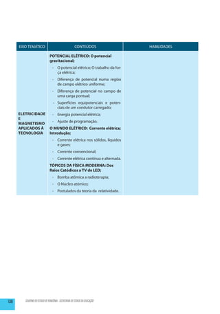 EIXO TEMÁTICO                                    CONTEÚDOS                HABILIDADES

                               POTENCIAL ELÉTRICO: O potencial
                               gravitacional;
                                  -	 O potencial elétrico; O trabalho da for-
                                     ça elétrica;
                                  -	 Diferença de potencial numa região
                                     de campo elétrico uniforme;
                                  -	 Diferença de potencial no campo de
                                     uma carga pontual;
                                   -	 Superfícies equipotenciais e poten-
                                      ciais de um condutor carregado;
      Eletricidade                -	 Energia potencial elétrica;
      e
                                  -	 Ajuste de programação.
      Magnetismo
      Aplicados à              O MUNDO ELÉTRICO: Corrente elétrica;
      Tecnologia               Introdução;
                                  -	 Corrente elétrica nos sólidos, líquidos
                                     e gases;
                                  -	 Corrente convencional;
                                  -	 Corrente elétrica contínua e alternada.
                               TÓPICOS DA FÍSICA MODERNA: Dos
                               Raios Catódicos a TV de LED;
                                  -	 Bomba atômica a radioterapia;
                                  -	 O Núcleo atômico;
                                  -	 Postulados da teoria da relatividade.




138      GOVERNO DO ESTADO DE RONDÔNIA - SECRETARIA DE ESTADO DA EDUCAÇÃO
 