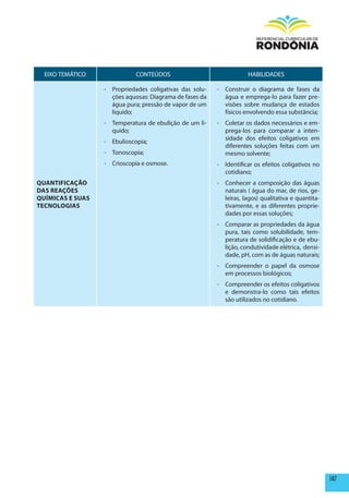 EIXO TEMÁTICO              CONTEÚDOS                               HABILIDADES

                  - Propriedades coligativas das solu-   - Construir o diagrama de fases da
                    ções aquosas: Diagrama de fases da     água e emprega-lo para fazer pre-
                    água pura; pressão de vapor de um      visões sobre mudança de estados
                    liquido;                               físicos envolvendo essa substância;
                  - Temperatura de ebulição de um li-    - Coletar os dados necessários e em-
                    quido;                                 prega-los para comparar a inten-
                                                           sidade dos efeitos coligativos em
                  - Ebulioscopia;
                                                           diferentes soluções feitas com um
                  - Tonoscopia;                            mesmo solvente;
                  - Crioscopia e osmose.                 - Identificar os efeitos coligativos no
                                                           cotidiano;
QUANTIFICAÇÃO                                            - Conhecer a composição das águas
DAS REAÇÕES                                                naturais ( água do mar, de rios, ge-
QUÍmICAS E SUAS                                            leiras, lagos) qualitativa e quantita-
TECNOLOGIAS                                                tivamente, e as diferentes proprie-
                                                           dades por essas soluções;
                                                         - Comparar as propriedades da água
                                                           pura, tais como solubilidade, tem-
                                                           peratura de solidificação e de ebu-
                                                           lição, condutividade elétrica, densi-
                                                           dade, pH, com as de águas naturais;
                                                         - Compreender o papel da osmose
                                                           em processos biológicos;
                                                         - Compreender os efeitos coligativos
                                                           e demonstra-lo como tais efeitos
                                                           são utilizados no cotidiano.




                                                                                                    147
 