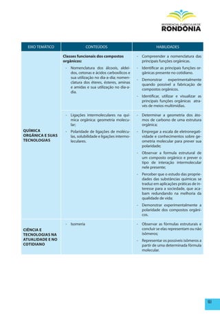 EIXO TEMÁTICO                 CONTEÚDOS                               HABILIDADES

                  Classes funcionais dos compostos           - Compreender a nomenclatura das
                  orgânicos:                                   principais funções orgânicas.
                   - Nomenclatura dos álcoois, aldeí-        - Identificar as principais funções or-
                     dos, cetonas e ácidos carboxílicos e      gânicas presente no cotidiano.
                     sua utilização no dia-a-dia; nomen-
                                                             - Demonstrar experimentalmente
                     clatura dos éteres, ésteres, aminas
                                                               quando possível a fabricação de
                     e amidas e sua utilização no dia-a-
                                                               compostos orgânicos.
                     dia.
                                                             - Identificar, utilizar e visualizar as
                                                               principais funções orgânicas atra-
                                                               vés de meios multimídias.

                   - Ligações intermoleculares na quí-       - Determinar a geometria dos áto-
                     mica orgânica: geometria molecu-          mos de carbono de uma estrutura
                     lar;                                      orgânica;
QUÍmICA            - Polaridade de ligações de molécu-       - Empregar a escala de eletronegati-
ORGâNICA E SUAS      las, solubilidade e ligações intermo-     vidade e conhecimentos sobre ge-
TECNOLOGIAS          leculares.                                ometria molecular para prever sua
                                                               polaridade;
                                                             - Observar a formula estrutural de
                                                               um composto orgânico e prever o
                                                               tipo de interação intermolecular
                                                               nele presente;
                                                             - Perceber que o estudo das proprie-
                                                               dades das substâncias químicas se
                                                               traduz em aplicações práticas de in-
                                                               teresse para a sociedade, que aca-
                                                               bam redundando na melhoria da
                                                               qualidade de vida;
                                                             - Demonstrar experimentalmente a
                                                               polaridade dos compostos orgâni-
                                                               cos.

                   - Isomeria                                - Observar as fórmulas estruturais e
CIêNCIA E                                                      concluir se elas representam ou não
TECNOLOGIAS NA                                                 isômeros;
ATUALIDADE E NO                                              - Representar os possíveis isômeros a
COTIDIANO                                                      partir de uma determinada fórmula
                                                               molecular.




                                                                                                       151
 