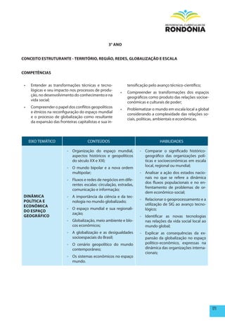 3° ANO


CONCEITO ESTRUTURANTE - TERRITÓRIO, REGIÃO, REDES, GLOBALIZAÇÃO E ESCALA


COmpETêNCIAS


 •	    Entender as transformações técnicas e tecno-             tensificação pelo avanço técnico-científico;
       lógicas e seu impacto nos processos de produ-
                                                           •	   Compreender as transformações dos espaços
       ção, no desenvolvimento do conhecimento e na
                                                                geográficos como produto das relações socioe-
       vida social;
                                                                conômicas e culturais de poder;
 •	    Compreender o papel dos conflitos geopolíticos
                                                           •	   Problematizar o mundo em escala local a global
       e étnicos na reconfiguração do espaço mundial
                                                                considerando a complexidade das relações so-
       e o processo de globalização como resultante
                                                                ciais, políticas, ambientais e econômicas.
       da expansão das fronteiras capitalistas e sua in-



      EIXO TEMÁTICO                      CONTEÚDOS                                 HABILIDADES

                            - Organização do espaço mundial,           - Comparar o significado histórico-
                              aspectos históricos e geopolíticos         geográfico das organizações polí-
                              do século XX e XXI;                        ticas e socioeconômicas em escala
                                                                         local, regional ou mundial;
                            - O mundo bipolar e a nova ordem
                              multipolar;                              - Analisar a ação dos estados nacio-
                                                                         nais no que se refere a dinâmica
                            - Fluxos e redes de negócios em dife-
                                                                         dos fluxos populacionais e no en-
                              rentes escalas: circulação, estradas,
                                                                         frentamento de problemas de or-
                              comunicação e informação;
                                                                         dem econômico-social;
 DINâmICA                   - A importância da ciência e da tec-
 pOLÍTICA E                                                            - Relacionar o geoprocessamento e a
                              nologia no mundo globalizado;
 ECONÔmICA                                                               utilização de SIG ao avanço tecno-
                            - O espaço mundial e sua regionali-          lógico;
 DO ESpAÇO
                              zação;
 GEOGRÁFICO                                                            - Identificar as novas tecnologias
                            - Globalização, meio ambiente e blo-         nas relações da vida social local ao
                              cos econômicos;                            mundo global;
                            - A globalização e as desigualdades        - Explicar as consequências da ex-
                              socioespaciais do Brasil;                  pansão da globalização no espaço
                            - O cenário geopolítico do mundo             político-econômico, expressas na
                              contemporâneo;                             dinâmica das organizações interna-
                                                                         cionais;
                            - Os sistemas econômicos no espaço
                              mundo.




                                                                                                                 171
 