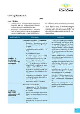 9.3.1. Geografia de Rondônia
                                                   3° ANO
COmpETêNCIAS
 •	    Compreender os fenômenos locais e regionais              tos políticos, culturais, econômicos e humanos;
       expressos por suas territorialidades, conside-
                                                          •	    Tomar decisões diante de situações concretas,
       rando as dimensões de espaço e tempo;
                                                                recorrendo aos conhecimentos geográficos,
 •	    Reconhecer o desenvolvimento da sociedade                demonstrando capacidade de observação, per-
       como processo de ocupação do espaço e a rela-            cepção e de estabelecimento de relações com a
       ção com a vida humana em seus desdobramen-               vida cotidiana.

      EIXO TEMÁTICO                    CONTEÚDOS                                  HABILIDADES

                          Dimensão Geopolítica e Econômica:            - Analisar os significados histórico-
                                                                         geográficos das relações de poder
                           - Ocupação e povoamento dos va-
                                                                         na ocupação Amazônia e do povo-
                             les dos rios madeira, Mamoré e
                                                                         amento de Rondônia; Interpretar
                             Guaporé;
                                                                         geograficamente e historicamente
                           - A exploração da borracha (I e II ci-        em fontes documentais e na vivên-
                             clos);                                      cia os aspectos culturais do espaço
                           - A construção da EFMM;                       rondoniense;

                           - O território Federal do Guaporé/RO;       - Avaliar criticamente os conflitos so-
                                                                         ciais, culturais, políticos, econômi-
 DINâmICA                  - A construção da rodovia 029/364;            cos e ambientais;
 DO ESpAÇO
                           - Projeto de Colonização do Incra;          - Reconhecer as transformações tec-
 GEOGRÁFICO DE
 RONDÔNIA                  - Os ciclos econômicos: mineração,            nológicas que determinam a apro-
                             extrativismo, agropecuária, agro-           priação e uso dos espaços urbano e
                             negócios e as hidrelétricas;                rural;
                           - A criação do Estado de RO e as divi-      - Reconhecer as interações da socie-
                             sões regionais - Localização, Limites       dade com o meio físico e o processo
                             e Área.                                     de transformação da paisagem;
                           - Produção econômica atual: Interes-        - Entender a importância do elemen-
                             se na apropriação e na decisão so-          to cultural, respeitar a diversidade
                             bre o uso do Solo;                          étnica e desenvolver a solidarieda-
                                                                         de;
                           - Rondônia na Rota Globalização.
                                                                       - Diagnosticar e interpretar os pro-
                         Dimensão sociocultural:                         blemas sociais e ambientais da so-
                                                                         ciedade rondoniense.
                           - A população de RO: distribuição,
                             composição, densidade e mobilida-
                             de espacial;
 DINâmICA
 DO ESpAÇO                 - População tradicional: seringueiros,
 GEOGRÁFICO DE               ribeirinhos, quilombolas e pomera-
 RONDÔNIA                    nos;
                           - População indígena;
                           - Segregação e exclusão da popula-
                             ção;




                                                                                                                  173
 