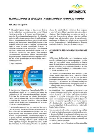 10. mODALIDADES DE EDUCAÇÃO - A DIVERSIDADE NA FORmAÇÃO hUmANA

10.1. Educação Especial


A Educação Especial integra o Sistema de Ensino           diante das possibilidades existentes. Essa proposta
como modalidade e, em consonância com a Política          é possível na medida em que ocorra a promoção de
Nacional, organiza-se de modo a aperfeiçoar os pres-      situações diversificadas que permitam ao aluno se
supostos da prática pedagógica social e da educação       expressar livremente na sala de recursos multifun-
inclusiva, a fim de cumprir os dispositivos legais, po-   cionais e na sala de aula. A oferta dessas diferentes
líticos e filosóficos que fundamentam o atendimento       opções de atividades tem influência no desenvolvi-
ao aluno que apresentam necessidades educacionais         mento da autonomia e na independência do aluno
especiais. Constitui uma modalidade que perpassa          frente às diferentes situações de aprendizagem.
todos os níveis, etapas e modalidades de ensino; é
definida como proposta pedagógica que assegura
recursos e serviços de atendimento educacional es-        ATENDImENTO EDUCACIONAL ESpECIALIZADO
pecializado, organizado, para apoiar a educação nas       -AEE
classes comuns, de modo a garantir a escolarização
e a promoção do desenvolvimento das potencialida-
des dos alunos que apresentam necessidades educa-         O Ministério da Educação, com o objetivo de apoiar
cionais especiais.                                        as redes públicas de ensino na organização e na ofer-
                                                          ta do AEE e contribuir com o fortalecimento do pro-
FONTE: SEESP/MEC                                          cesso de inclusão educacional nas classes comuns de
                                                          ensino, instituiu o Programa de Implantação de salas
                                                          de recursos Multifuncionais, por meio da Portaria nº.
                                                          13, de 24 de Abril de 2007.
                  EDUCAÇÃO     SUPERIOR                   São atendidos, nas salas de recursos Multifuncionais,
                                                          alunos público-alvo da Educação Especial, conforme
EDUCAÇÃO BÁSICA




                  ENSINO       MÉDIO                      estabelecido na Política Nacional de Educação Espe-
                                                          cial na perspectiva da Educação Inclusiva e no Decre-
                  EDUCAÇÃO     FUNDAMENTAL                to N.6.571/2008. O espaço da sala de recurso é parte
                                                          integrante do Projeto Político Pedagógico (PPP) e visa
                  EDUCAÇÃO     INFANTIL                   à formação do aluno, visando a sua autonomia den-
                                                          tro e fora da escola.
O Atendimento Educacional Especializado-AEE é or-         De acordo com a Nota Técnica Nº 09/2010 GAB/SEESP,
ganizado para suprir as necessidades de acesso ao         o poder público deve assegurar às pessoas com defi-
conhecimento e à participação dos alunos com de-          ciência o acesso a um sistema educacional inclusivo
ficiência e dos demais que são público alvo da Edu-       em todos os níveis. Os sistemas de ensino devem ga-
cação Especial, nas escolas comuns. Constitui oferta      rantir o acesso ao ensino regular e a oferta do atendi-
obrigatória dos sistemas de ensino, muito embora          mento educacional especializado aos alunos público
que participar do AEE seja uma decisão do aluno e/        alvo da educação e especial; alunos com deficiência,
ou de seus pais/responsáveis.                             transtornos globais do desenvolvimento e altas habi-
O acompanhamento no AEE visa, também, à supera-           lidade/superdotação.
ção de atitudes de dependência que comumente o            Considera-se atendimento educacional especializa-
aluno com deficiência intelectual apresenta em situ-      do o conjunto de atividades e recursos pedagógicos
ações em que ele é desafiado a resolver uma deter-        e de acessibilidade organizados institucionalmente,
minada situação problema. Desse modo, é importan-         restados de forma complementar ou suplementar à
te que o professor do AEE proponha atividades que         formação dos alunos alvo da educação especial, ma-
promovam a vinculação do aluno com o êxito, bem           triculados no ensino regular.
como organize situações de aprendizagem a partir
dos interesses manifestados pelo aluno e escolhas         As instituições com o Atendimento Educacional Es-


                                                                                                                    183
 