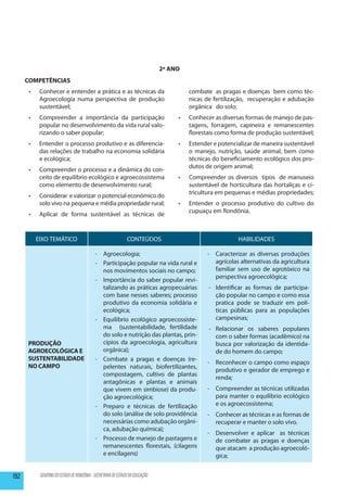 2º ANO
      COMPETÊNCIAS
       •	    Conhecer e entender a prática e as técnicas da                               combate as pragas e doenças bem como téc-
             Agroecologia numa perspectiva de produção                                    nicas de fertilização, recuperação e adubação
             sustentável;                                                                 orgânica do solo;
       •	    Compreender a importância da participação                               •	   Conhecer as diversas formas de manejo de pas-
             popular no desenvolvimento da vida rural valo-                               tagens, forragem, capineira e remanescentes
             rizando o saber popular;                                                     florestais como forma de produção sustentável;
       •	    Entender o processo produtivo e as diferencia-                          •	   Estender e potencializar de maneira sustentável
             das relações de trabalho na economia solidária                               o manejo, nutrição, saúde animal, bem como
             e ecológica;                                                                 técnicas do beneficiamento ecológico dos pro-
                                                                                          dutos de origem animal;
       •	    Compreender o processo e a dinâmica do con-
             ceito de equilíbrio ecológico e agroecossistema                         •	   Compreender os diversos tipos de manuseio
             como elemento de desenvolvimento rural;                                      sustentável de horticultura das hortaliças e ci-
                                                                                          tricultura em pequenas e médias propriedades;
       •	    Considerar e valorizar o potencial econômico do
             solo vivo na pequena e média propriedade rural;                         •	   Entender o processo produtivo do cultivo do
                                                                                          cupuaçu em Rondônia.
       •	    Aplicar de forma sustentável as técnicas de


            EIXO TEMÁTICO                                       CONTEÚDOS                                    HABILIDADES

                                             -	Agroecologia;                                     -	 Caracterizar as diversas produções
                                             -	 Participação popular na vida rural e                agrícolas alternativas da agricultura
                                                nos movimentos sociais no campo;                    familiar sem uso de agrotóxico na
                                                                                                    perspectiva agroecológica;
                                             -	 Importância do saber popular revi-
                                                talizando as práticas agropecuárias              -	 Identificar as formas de participa-
                                                com base nesses saberes; processo                   ção popular no campo e como essa
                                                produtivo da economia solidária e                   pratica pode se traduzir em polí-
                                                ecológica;                                          ticas públicas para as populações
                                             -	 Equilíbrio ecológico agroecossiste-                 campesinas;
                                                ma (sustentabilidade, fertilidade                -	Relacionar os saberes populares
                                                do solo e nutrição das plantas, prin-              com o saber formas (acadêmico) na
      Produção                                  cípios da agroecologia, agricultura                busca por valorização da identida-
      Agroecológica e                           orgânica);                                         de do homem do campo;
      Sustentabilidade                       -	 Combate a pragas e doenças (re-
                                                                                                 -	 Reconhecer o campo como espaço
      no Campo                                  pelentes naturais, biofertilizantes,
                                                                                                    produtivo e gerador de emprego e
                                                compostagem, cultivo de plantas
                                                                                                    renda;
                                                antagônicas e plantas e animais
                                                que vivem em simbiose) da produ-                 -	 Compreender as técnicas utilizadas
                                                ção agroecológica;                                  para manter o equilíbrio ecológico
                                             -	 Preparo e técnicas de fertilização                  e os agroecossistema;
                                                do solo (análise de solo providência             -	 Conhecer as técnicas e as formas de
                                                necessárias como adubação orgâni-                   recuperar e manter o solo vivo.
                                                ca, adubação química);
                                                                                                 -	 Desenvolver e aplicar as técnicas
                                             -	 Processo de manejo de pastagens e                   de combater as pragas e doenças
                                                remanescentes florestais, (cilagens                 que atacam a produção agroecoló-
                                                e encilagens)                                       gica;


192          GOVERNO DO ESTADO DE RONDÔNIA - SECRETARIA DE ESTADO DA EDUCAÇÃO
 