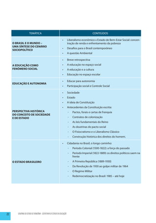 TEMÁTICA                                                                     CONTEÚDOS

                                                                  •	       Liberalismo econômico x Estado de Bem-Estar Social: concen-
     O BRASIL E O MUNDO –                                                  tração de renda e enfrentamento da pobreza
     UMA SÍNTESE DO CENÁRIO
                                                                  •	       Desafios para o Brasil contemporâneo
     SOCIOPOLÍTICO
                                                                  •	       A questão Ambiental

                                                                  •	       Breve retrospectiva
     A EDUCAÇÃO COMO                                              •	       A educação no espaço social
     FENÔMENO SOCIAL                                              •	       A educação e a cultura
                                                                  •	       Educação no espaço escolar

                                                                  •	       Educar para autonomia
     EDUCAÇÃO E AUTONOMIA
                                                                  •	       Participação social e Controle Social

                                                                  •	       Sociedade
                                                                  •	       Estado
                                                                  •	       A ideia de Constituição
                                                                  •	       Antecedentes da Constituição escrita:
     PERSPECTIVA HISTÓRICA                                                 --   Pactos, forais e cartas de franquia
     DO CONCEITO DE SOCIEDADE
     E DE ESTADO                                                           --   Contratos de colonização
                                                                           --   As leis fundamentais do Reino
                                                                           --   As doutrinas do pacto social
                                                                           --   O Fisiocratismo e o Liberalismo Clássico
                                                                           --   Construção histórica dos direitos do homem.

                                                                  •	       Cidadania no Brasil, o longo caminho:
                                                                           --   Período Colonial (1500-1822): a força do passado
                                                                           --   Período Imperial (1822-1889): os direitos políticos saem na
                                                                                frente
     O ESTADO BRASILEIRO                                                   --   A Primeira República (1889-1930)
                                                                           --   Da Revolução de 1930 ao golpe militar de 1964
                                                                           --   O Regime Militar
                                                                           --   Redemocratização no Brasil: 1985 – até hoje




22      GOVERNO DO ESTADO DE RONDÔNIA - SECRETARIA DE ESTADO DA EDUCAÇÃO
 
