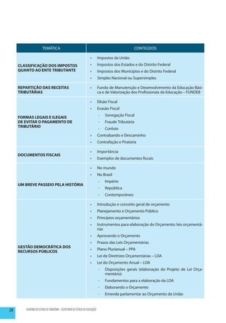 TEMÁTICA                                                                  CONTEÚDOS

                                                                  •	       Impostos da União
     CLASSIFICAÇÃO DOS IMPOSTOS                                   •	       Impostos dos Estados e do Distrito Federal
     QUANTO AO ENTE TRIBUTANTE                                    •	       Impostos dos Municípios e do Distrito Federal
                                                                  •	       Simples Nacional ou Supersimples

     REPARTIÇÃO DAS RECEITAS                                      •	       Fundo de Manutenção e Desenvolvimento da Educação Bási-
     TRIBUTÁRIAS                                                           ca e de Valorização dos Profissionais da Educação – FUNDEB

                                                                  •	       Elisão Fiscal
                                                                  •	       Evasão Fiscal
                                                                           --   Sonegação Fiscal
     FORMAS LEGAIS E ILEGAIS
     DE EVITAR O PAGAMENTO DE                                              --   Fraude Tributária
     TRIBUTÁRIO
                                                                           --   Conluio
                                                                  •	       Contrabando e Descaminho
                                                                  •	       Contrafação e Pirataria

                                                                  •	       Importância
     DOCUMENTOS FISCAIS
                                                                  •	       Exemplos de documentos fiscais

                                                                  •	       No mundo
                                                                  •	       No Brasil
                                                                           --   Império
     UM BREVE PASSEIO PELA HISTÓRIA
                                                                           --   República
                                                                           --   Contemporâneo

                                                                  •	       Introdução e conceito geral de orçamento
                                                                  •	       Planejamento e Orçamento Público
                                                                  •	       Princípios orçamentários
                                                                  •	       Instrumentos para elaboração do Orçamento: leis orçamentá-
                                                                           rias
                                                                  •	       Aprovando o Orçamento
                                                                  •	       Prazos das Leis Orçamentárias
     GESTÃO DEMOCRÁTICA DOS
                                                                  •	       Plano Plurianual – PPA
     RECURSOS PÚBLICOS
                                                                  •	       Lei de Diretrizes Orçamentárias – LDA
                                                                  •	       Lei do Orçamento Anual – LOA
                                                                           --   Disposições gerais (elaboração do Projeto de Lei Orça-
                                                                                mentário)
                                                                           --   Fundamentos para a elaboração da LOA
                                                                           --   Elaborando o Orçamento
                                                                           --   Emenda parlamentar ao Orçamento da União


24      GOVERNO DO ESTADO DE RONDÔNIA - SECRETARIA DE ESTADO DA EDUCAÇÃO
 