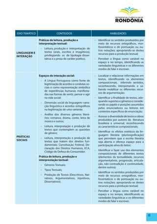 EIXO TEMÁTICO                 CONTEÚDOS                                   HABILIDADES

                práticas de leitura, produção e              - Identificar os sentidos produzidos por
                interpretação textual:                         meio de recursos ortográficos, mor-
                                                               fossintáticos e de pontuação ou ou-
                 - Leitura, produção e interpretação de
                                                               tras notações; apropriando-se destes
LINGUAGEm E        textos (orais, escritos e imagéticos),
                                                               recursos para a produção textual;
INTERAÇÃO          privilegiando os de tipologia disser-
                   tativa e a prosa de caráter poético.      - Perceber a língua como variável no
                                                               espaço e no tempo, identificando as
                                                               variedades linguísticas e os diferentes
                                                               modos de falar e escrever.

                Espaços de interação social:                 - Localizar e relacionar informações em
                                                               textos, identificando os elementos
                 - A Língua Portuguesa como fonte de
                                                               composicionais, inferindo sentidos,
                   legitimação de acordos e condutas so-
                                                               reconhecendo, interpretando e sa-
                   ciais e como representação simbólica
                                                               bendo mobilizar os diferentes recur-
                   de experiências humanas manifesta-
                                                               sos de argumentação;
                   das nas formas de sentir, pensar e agir
                   na vida social;                           - Identificar a finalidade de textos, ade-
                                                               quando suportes e gêneros e conside-
                 - Dimensão social da linguagem: varia-
                                                               rando os papéis e posições assumidos
                   ção linguística e acordos ortográficos
                                                               pelos enunciadores ou leitores em
                   na legitimação de uma variante;
                                                               contextos específicos de enunciação;
                 - Análise dos diversos gêneros literá-
                                                             - Acessar a diversidade de textos e obras
                   rios: romance, drama, conto, letra de
                                                               produzidos por autores da literatura
                   música e outros;
                                                               brasileira e universal, reconhecendo
                 - Leitura, interpretação e produção de        as características composicionais;
                   textos que contemplem as questões
                                                             - Identificar os efeitos estéticos da lin-
                   de gênero;
                                                               guagem literária (plurissignificação)
pRÁTICAS         - Leitura, interpretação e produção de        que permitem que a escrita literária
SOCIAIS            textos que tratem dos direitos fun-         seja aberta e ofereça espaço para a
                   damentais: Constituição Federal, De-        participação ativa do leitor;
                   claração dos Direitos Humanos, ECA,
                                                             - Identificar e fazer uso dos elementos
                   Código de Defesa do Consumidor.
                                                               composicionais de diferentes textos
                prática de leitura, produção e                 (elementos da textualidade, recursos
                interprestação textual:                        argumentativos, progressão, articula-
                 - Gêneros Textuais;                           ção, não-contradição e continuidade,
                                                               dentre outros);
                 - Tipos Textuais;
                                                             - Identificar os sentidos produzidos por
                 - Produção de Textos (Descritivos, Nar-       meio de recursos ortográficos, mor-
                   rativos, Argumentativos, Injuntivos,        fossintáticos e de pontuação ou ou-
                   Dissertativos).                             tras notações; apropriando-se destes
                                                               recursos para a produção textual;
                                                             - Perceber a língua como variável no
                                                               espaço e no tempo, identificando as
                                                               variedades linguísticas e os diferentes
                                                               modos de falar e escrever.



                                                                                                          41
 