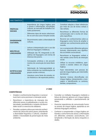 EIXO TEMÁTICO                       CONTEÚDOS                                  HABILIDADES

                      - Importância da Língua Inglesa para         - Constituir relações e fazer inferências
                        o acesso a informações, tecnologias,         por meio do uso de textos verbais e
pRÁTICAS                culturas, ao mercado de trabalho e es-       não verbais;
SOCIAIS                 tudos posteriores;
                                                                   - Reconhecer as diferentes formas de
                      - Diferentes tipos de textos relacionan-       comunicação oral e escrita em situa-
                        do-os com seus usos e funções sociais.       ções específicas;

                      - Discernimento sobre a diversidade de       - Recorrer aos conhecimentos sobre as
DIVERSIDADE                                                          linguagens como forma de ampliar e
CULTURAL                culturas.
                                                                     valorizar seu conhecimento prévio de
                                                                     mundo;
                      - Leitura e interpretação com o uso das      - Ler e compreender diferentes gêneros
                        diversas linguagens midiáticas;              textuais, relacionando seus significa-
mÚLTIpLAS
LINGUAGENS            - Utilização das TIC integrando as dis-        dos ao âmbito sociocultural.
                        ciplinas de linguagens com temas de        - Reconhecer as linguagens verbais e
                        interesse dos jovens.                        não verbais como forma de interação
                                                                     social;
                      - Concepções artísticas e de procedi-
                        mentos de construção do texto literá-      - Utilizar os recursos midiáticos, apre-
                        rio;                                         ciando e criando vídeos em Língua
                                                                     Inglesa;
                      - Valorização da heterogeneidade ar-
                        tística existente nas manifestações de     - Fazer intercâmbio com pessoas do
ESTéTICA DAS                                                         país da Língua Inglesa, por intermédio
LINGUAGENS              grupos sociais e étnicos;
                                                                     da internet;
                      - Literatura como fonte de estudos só-
                        cio-históricos e de expressão poética.     - Apreciar músicas diversificadas em
                                                                     Língua Inglesa, interpretando a men-
                                                                     sagem e identificando os cantores,
                                                                     bandas, compositores.


                                                    2º ANO
COmpETêNCIAS
 •	   Ampliar o conhecimento linguístico e sociocul-      •	   Conceber as múltiplas linguagens mediante a
      tural, bem como promover a interação social;             leitura de diversos gêneros em Língua Inglesa,
                                                               provocando a reflexão e posicionamento de
 •	   Reconhecer a importância da interação dos
                                                               ideias;
      diferentes povos na globalização e na pós-mo-
      dernidade, possibilitando o respeito da diversi-    •	   Vivenciar experiências de comunicação huma-
      dade social e o exercício da cidadania.                  na através da Língua Inglesa, apoiando-se em
                                                               distintas linguagens artísticas;
 •	   Perceber a própria cultura por meio do conheci-
      mento da cultura de outros povos, entendendo        •	   Conhecer e compreender a Língua Inglesa uti-
      a diversidade linguística e cultural, a biodiver-        lizando-a como forma de acesso a informações
      sidade e necessidade da preservação do meio              em diferentes contextos socioculturais, con-
      ambiente;                                                templando a formação do aluno enquanto ci-
                                                               dadão.




                                                                                                                51
 