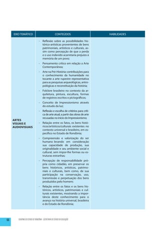 EIXO TEMÁTICO                                     CONTEÚDOS                     HABILIDADES

                                  -	 Reflexão sobre as possibilidades his-
                                     tórico-artísticas provenientes de bens
                                     patrimoniais, artísticos e culturais, as-
                                     sim como percepção de que a perda
                                     e o uso indevido acarretaria prejuízo à
                                     memória de um povo;
                                  -	 Pensamento crítico em relação a Arte
                                     Contemporânea;
                                  -	 Arte na Pré-História: contribuições para
                                     o conhecimento da humanidade no
                                     tocante a arte rupestre representativa
                                     para as pesquisas arqueológicas, antro-
                                     pológicas e reconstituição da história;
                                  - 	 Folclore brasileiro no contexto da ar-
                                      quitetura, pintura, escultura, formas
                                      de registros escritos e pictográficos;
                                  - 	 Conceito de Impressionismo através
                                      do estudo da luz;
                                  - 	 Reflexão e escolha de critérios para críti-
                                      ca de arte atual, a partir das obras de arte
                                      recusadas no início do Impressionismo;
     Artes
     visuais e                    -	 Relação entre os fatos, os bens histó-
     audiovisuais                    ricos/artísticos/culturais existentes no
                                     contexto universal e brasileiro, em es-
                                     pecífico no Estado de Rondônia;
                                  -	 Compreensão e valorização do ser
                                     humano levando em consideração
                                     sua capacidade de produção, sua
                                     originalidade e seu ambiente social e
                                     cultural, sem impor-lhe formas ou es-
                                     truturas estranhas;
                                  -	 Percepção de responsabilidade pró-
                                     pria como cidadão, em preservar os
                                     bens históricos, artísticos, patrimo-
                                     niais e culturais, bem como, de sua
                                     participação na conservação, uso,
                                     transmissão e perpetuação dos bens
                                     produzidos pelo homem;
                                  -	 Relação entre os fatos e os bens his-
                                     tóricos, artísticos, patrimoniais e cul-
                                     turais existentes, mostrando a impor-
                                     tância deste conhecimento para o
                                     avanço na história universal, brasileira
                                     e do Estado de Rondônia;




66      GOVERNO DO ESTADO DE RONDÔNIA - SECRETARIA DE ESTADO DA EDUCAÇÃO
 