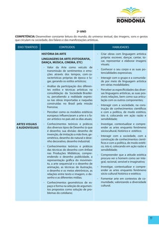 2º ANO
COmpETêNCIA: Desenvolver constante leitura do mundo, do universo textual, das imagens, sons e gestos
que circulam na sociedade, dos falares e das manifestações artísticas.

  EIXO TEMÁTICO                   CONTEÚDOS                                    HABILIDADES

                   hISTÓRIA DA ARTE                                - Criar obras com linguagem artística
                                                                     própria: escrever, dançar, cantar, to-
                   LINGUAGENS DA ARTE (FOTOGRAFIA,
                                                                     car, representar e elaborar imagens
                   DANÇA, mÚSICA, CINEmA, ETC)
                                                                     visuais;
                     - Valor da Arte como veículo de
                                                                   - Conhecer o seu corpo e as suas po-
                       transmissão de sentimentos e emo-
                                                                     tencialidades expressivas;
                       ções através dos tempos, com ca-
                       racterísticas próprias de época e lu-       - Interagir com o grupo e a comunida-
                       gar, gerando os estilos artísticos;           de por meio de linguagem artística
                                                                     em várias modalidades;
                     - Análise da participação dos diferen-
                       tes estilos e técnicas artísticas na        - Perceber as especificidades das diver-
                       consolidação da Sociedade Brasilei-           sas linguagens artísticas, as suas pos-
                       ra, percebendo a realidade expres-            síveis relações, bem como sua articu-
                       sa nas obras importadas e naquelas            lação com os outros componentes;
                       construídas no Brasil pela missão
                                                                   - Interagir com a sociedade, na cons-
                       francesa;
                                                                     trução de conhecimentos científicos
                     - Perceber como os modelos estéticos            e com a política, de modo estético,
                       europeus influenciaram a arte e o fa-         isto é, colocando em ação razão e
                       zer artístico no país até os dias atuais;     sensibilidade;
 ARTES VISUAIS       - Conhecimentos teóricos e práticos           - Investigar, contextualizar e compre-
 E AUDIOVISUAIS        dos diversos tipos de Desenho (o que          ender as artes enquanto fenômeno
                       é desenho; sua divisão: desenho de            sóciocultural, histórico e estético;
                       invenção, de imitação a mão livre, ge-
                                                                   - Interagir com a sociedade, com a
                       ométrico, desenho do natural e dese-
                                                                     construção de conhecimentos cientí-
                       nho decorativo, desenho industrial;
                                                                     ficos e com a política, de modo estéti-
                     - Conhecimentos teóricos e práticos             co, isto é, colocando em ação razão e
                       das técnicas do desenho com ênfase            sensibilidade;
                       nas Produções Midiáticas, compre-
                                                                   - Compreender que a atitude estética
                       endendo o desenho publicidade, a
                                                                     procura ver o homem como ser inte-
                       representação gráfica do movimen-
                                                                     gral, racional, sensível e imaginativo;
                       to, a arte sequencial e o desenho de
                       animação, as técnicas de ilustração,        - Investigar, contextualizar e compre-
                       o desenho e os meios eletrônicos, as          ender as artes enquanto fenômeno
                       relações entre texto e imagem, o de-          sócio cultural histórico e estético;
                       senho e as diferentes mídias;               - Fomentar arte em contextos de co-
                     - Conhecimentos geométricos de es-              munidade, valorizando a diversidade
                       paço e forma na seleção de argumen-           cultural.
                       tos propostos como solução de pro-
                       blemas do cotidiano;




                                                                                                               77
 
