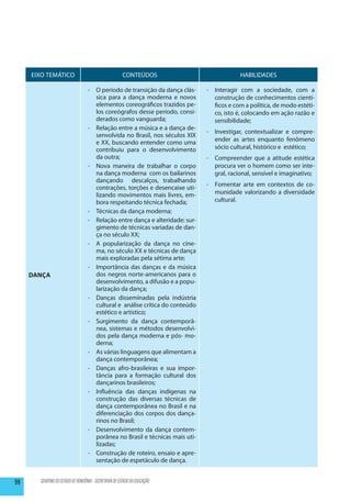 EIXO TEMÁTICO                                     CONTEÚDOS                           HABILIDADES

                                  -	 O período de transição da dança clás-    -	 Interagir com a sociedade, com a
                                     sica para a dança moderna e novos           construção de conhecimentos cientí-
                                     elementos coreográficos trazidos pe-        ficos e com a política, de modo estéti-
                                     los coreógrafos desse período, consi-       co, isto é, colocando em ação razão e
                                     derados como vanguarda;                     sensibilidade;
                                  -	 Relação entre a música e a dança de-
                                                                              -	 Investigar, contextualizar e compre-
                                     senvolvida no Brasil, nos séculos XIX
                                     e XX, buscando entender como uma            ender as artes enquanto fenômeno
                                     contribuiu para o desenvolvimento           sócio cultural, histórico e estético;
                                     da outra;                                -	 Compreender que a atitude estética
                                  -	 Nova maneira de trabalhar o corpo           procura ver o homem como ser inte-
                                     na dança moderna com os bailarinos          gral, racional, sensível e imaginativo;
                                     dançando descalços, trabalhando
                                                                              -	 Fomentar arte em contextos de co-
                                     contrações, torções e desencaixe uti-
                                     lizando movimentos mais livres, em-         munidade valorizando a diversidade
                                     bora respeitando técnica fechada;           cultural.
                                  -	 Técnicas da dança moderna;
                                  -	 Relação entre dança e alteridade: sur-
                                     gimento de técnicas variadas de dan-
                                     ça no século XX;
                                  -	 A popularização da dança no cine-
                                     ma, no século XX e técnicas de dança
                                     mais exploradas pela sétima arte;
                                  -	 Importância das danças e da música
     Dança                           dos negros norte-americanos para o
                                     desenvolvimento, a difusão e a popu-
                                     larização da dança;
                                  -	 Danças disseminadas pela indústria
                                     cultural e análise crítica do conteúdo
                                     estético e artístico;
                                  -	 Surgimento da dança contemporâ-
                                     nea, sistemas e métodos desenvolvi-
                                     dos pela dança moderna e pós- mo-
                                     derna;
                                  -	 As várias linguagens que alimentam a
                                     dança contemporânea;
                                  -	 Danças afro-brasileiras e sua impor-
                                     tância para a formação cultural dos
                                     dançarinos brasileiros;
                                  -	 Influência das danças indígenas na
                                     construção das diversas técnicas de
                                     dança contemporânea no Brasil e na
                                     diferenciação dos corpos dos dança-
                                     rinos no Brasil;
                                  -	 Desenvolvimento da dança contem-
                                     porânea no Brasil e técnicas mais uti-
                                     lizadas;
                                  -	 Construção de roteiro, ensaio e apre-
                                     sentação de espetáculo de dança.


98     GOVERNO DO ESTADO DE RONDÔNIA - SECRETARIA DE ESTADO DA EDUCAÇÃO
 
